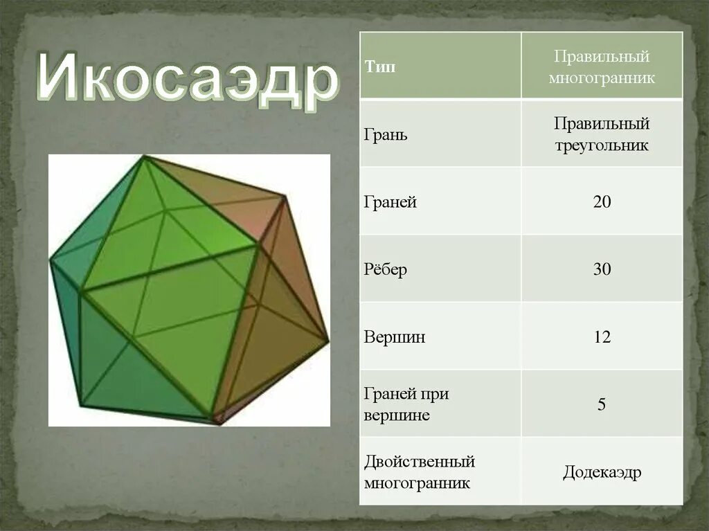 Многогранник с двадцатью гранями. Икосаэдр вершины ребра грани. Правильный икосаэдр вершины грани ребра. Правильный икосаэдр правильные многогранники. Правильный многогранник 20 граней.