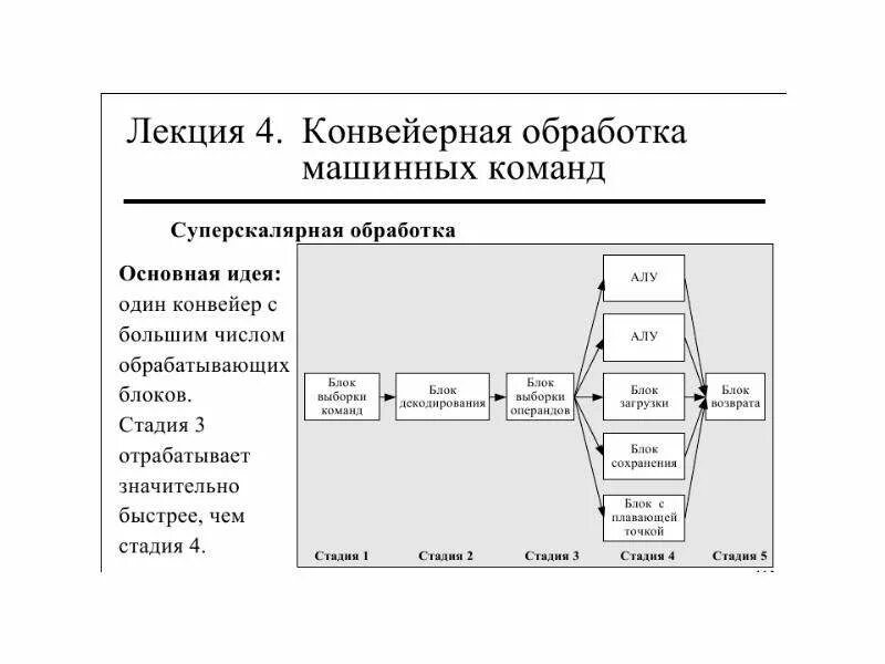 Обработка машинных данных. Схема конвейерной обработки данных. принципы конвейерной обработки данных.. конвейерная микроархитектура схема обработки команд. конвейерная обработка команд процессора.