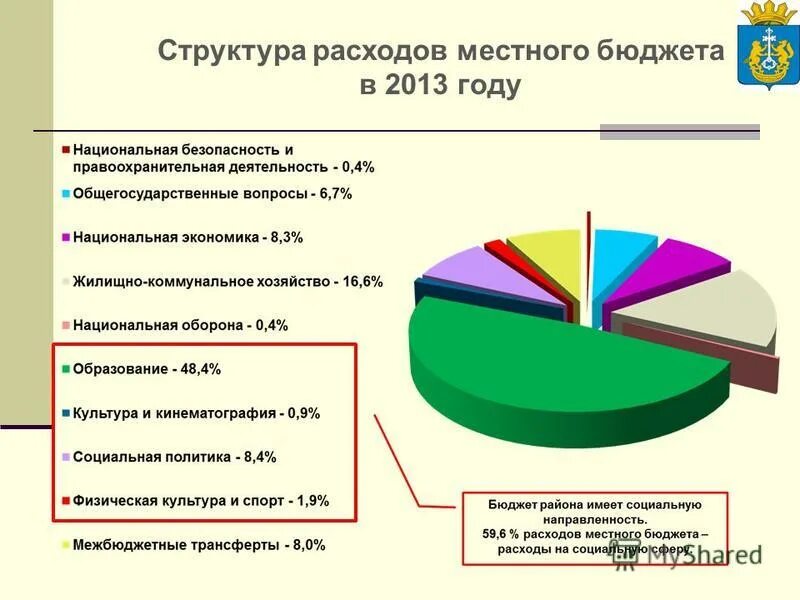 Решение думы об исполнении бюджета. Решение думы об исполнении бюджета