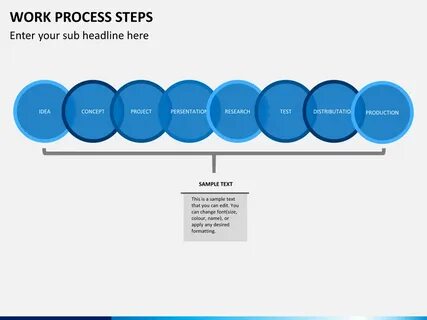 Working process