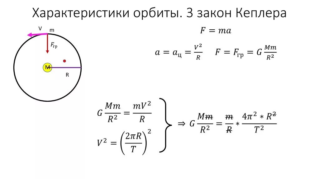 Полная энергия спутника. Период обращения спутника по эллиптической орбите. Период обращения по эллиптической орбите формула. Период обращения спутника формула. Формула эллиптической орбиты.