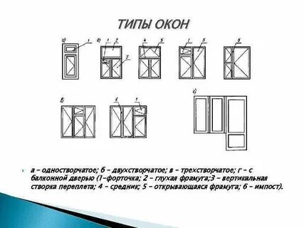 Виды окон и назначение