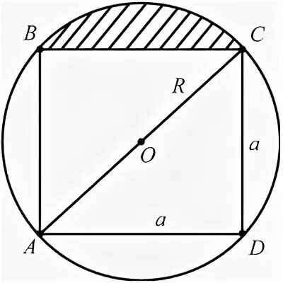 Площадь квадрата вписанного в окружность. Квадрат вписанный в окружность. Площадь круга вписанного в квадрат. Площадь описанного квадрата.