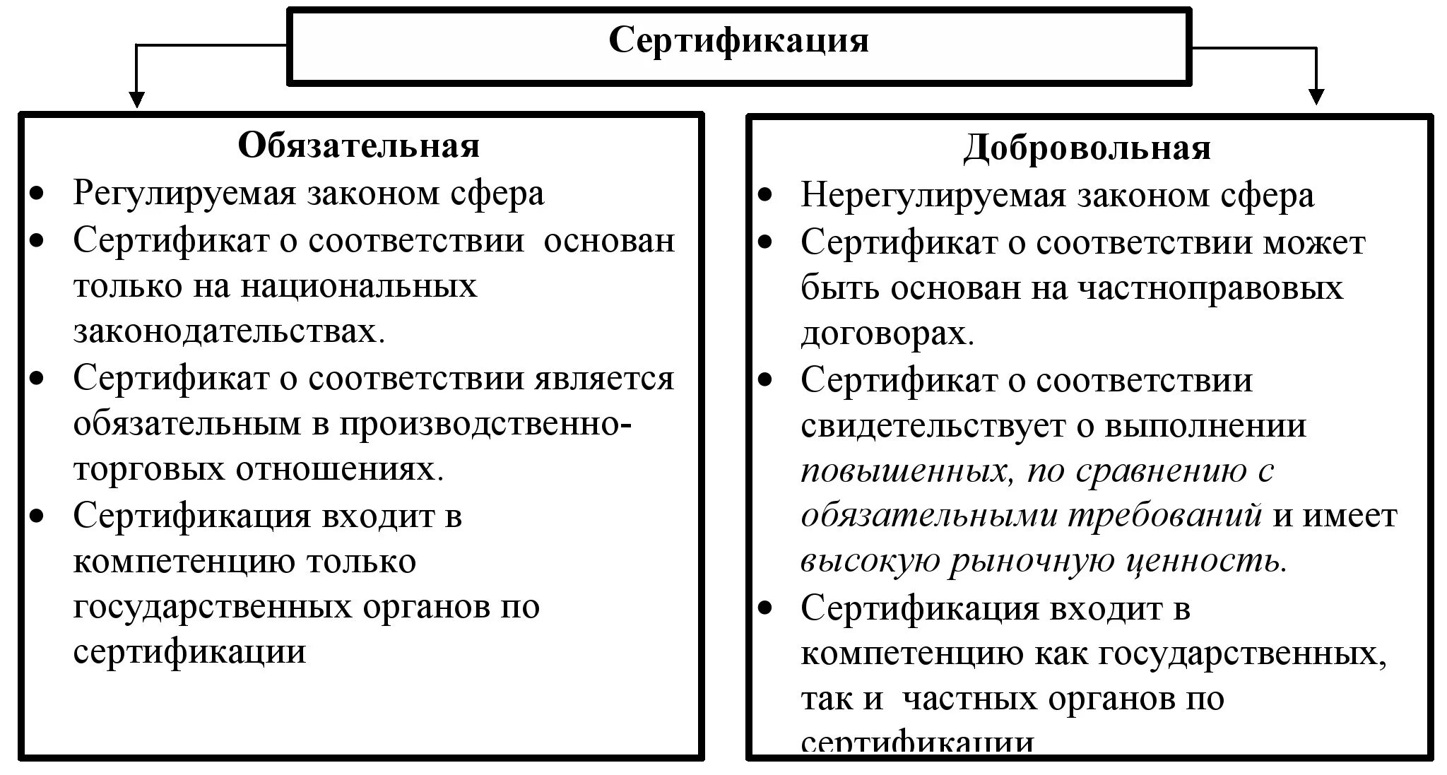 Причины разделения сертификации на обязательную и добровольную. Отличие добровольной сертификации от обязательной. Отличительные признаки обязательной и добровольной сертификации. Обязательная сертификация и добровольная сертификация отличия.