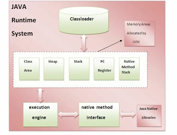 System in java. Структура JVM. Класс System java. Виртуальная машина java. JVM java.