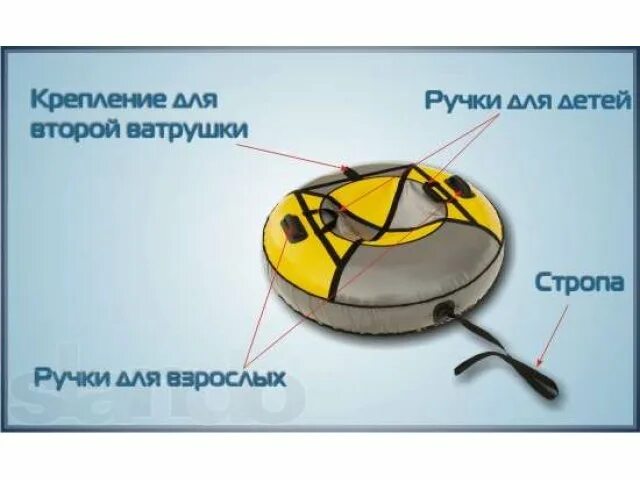 Как выбрать размер ватрушки. Ватрушка для катания размер подобрать. размеры плюшек для катания. санки из камеры. размеры ватрушек для катания взрослых.