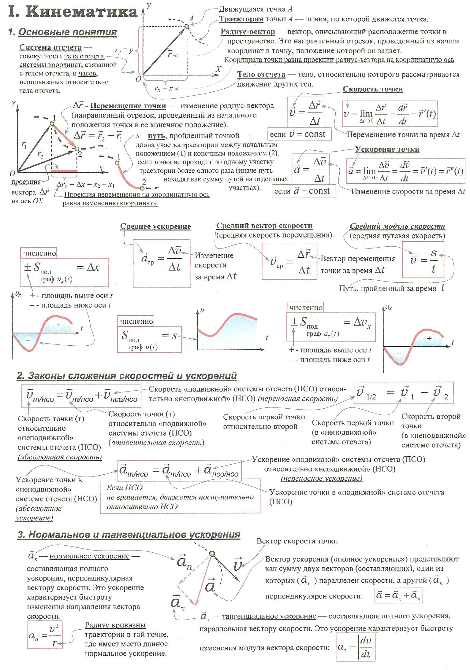 какие бывают вектора в геометрии. формулы векторов геометрия 11 класс. метод координат формулы 11 класс. постоянный электрический ток физика 8 класс формулы. шпаргалка по векторам.