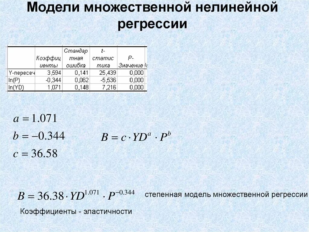 Модель множественной регрессии. Нелинейное уравнение множественной регрессии. Нелинейная регрессия формула. Нелинейное уравнение множественной регрессии формула. Регрессия сильнейшего мастера 196