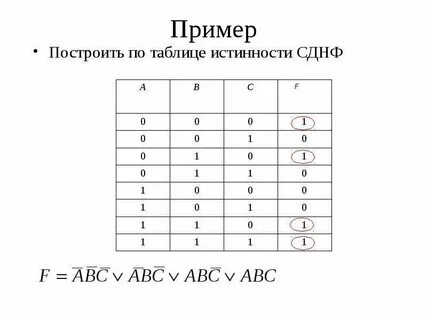Скнф и сднф по таблице истинности