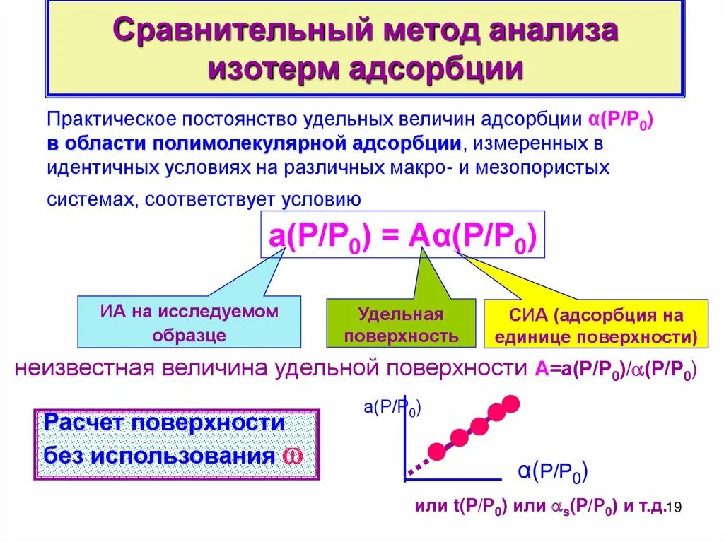 Метод адсорбции. Изотерму полимолекулярной адсорбции. Сравнительно-сопоставительный метод. Удельная абсорбция метод. Удельная адсорбция