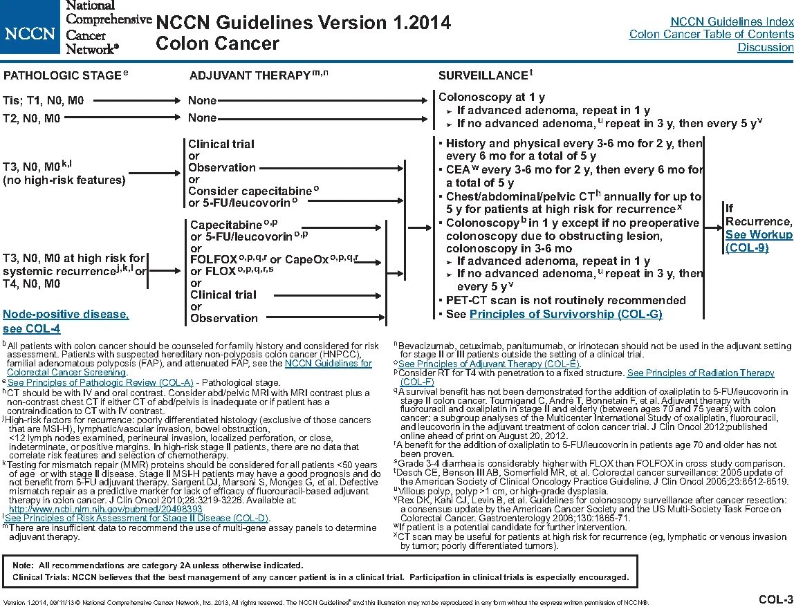 Nccn guidelines cancer. Nccn гайдлайн. national comprehensive cancer network. nccn oncology. nccn таблица.