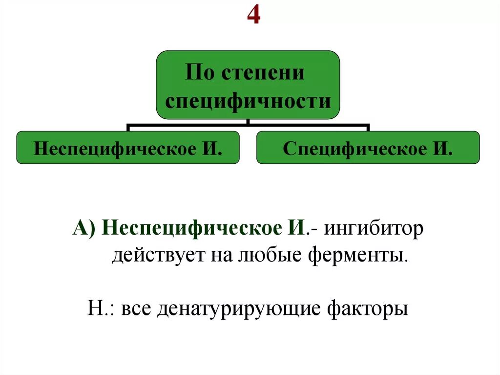 Блокаторы цог 1. Обратимое и необратимое ингибирование ферментов. Неспецифические ингибиторы. Неспецифические ингибиторы ферментов механизм действия. Классификация ингибиторов биохимия.