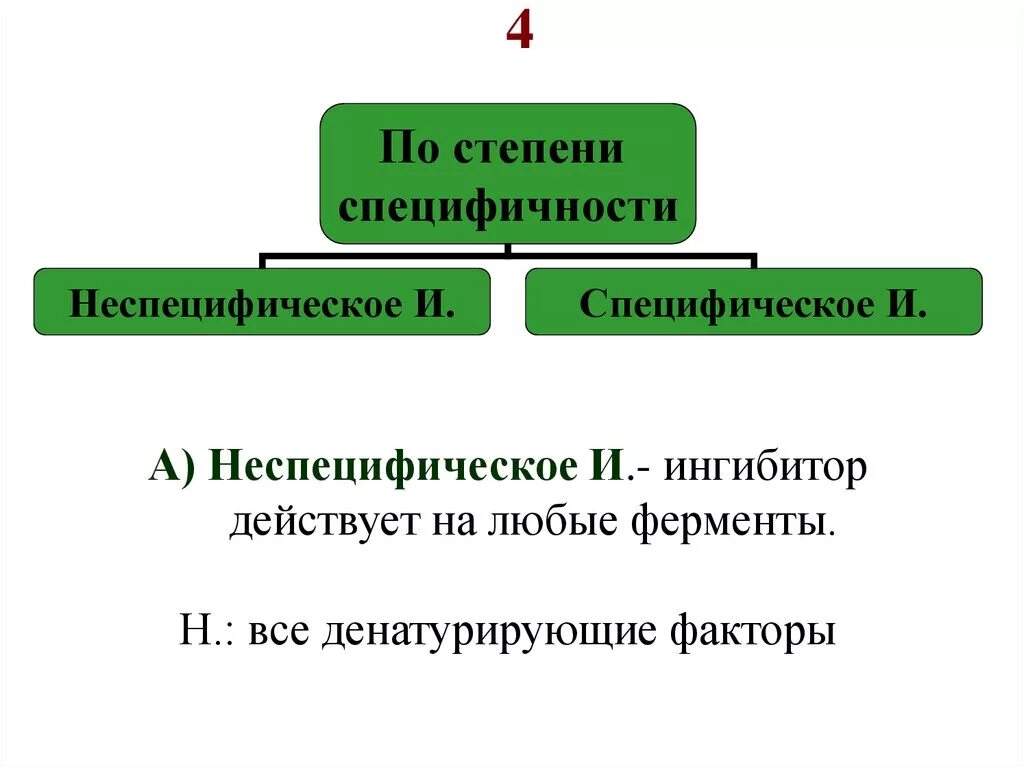 Специфические и неспецифические ингибиторы. Специфическое и неспецифическое ингибирование ферментов. Специфические ингибиторы ферментов. Ингибиторы ферментов специфические и неспецифические.