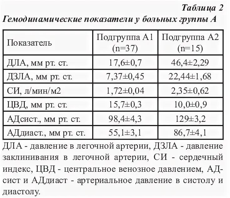 Градиент легочной артерии норма. Градиент давления на легочной артерии в норме у детей.