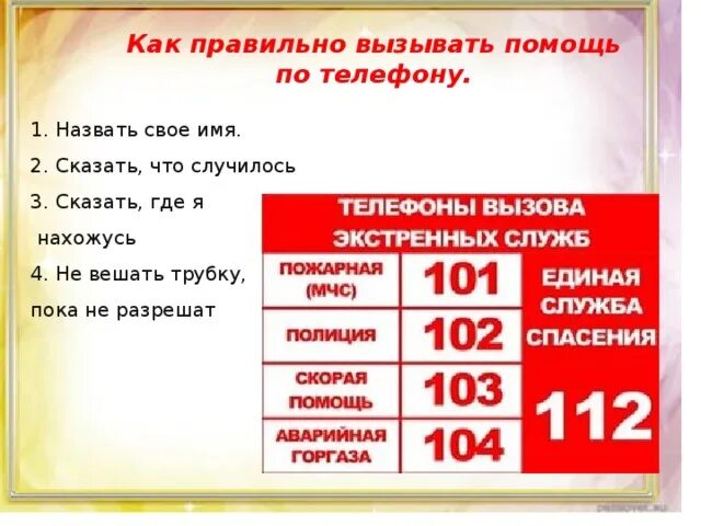 Вызовет или вызовит как правильно. Алгоритм вызова пожарной службы. Пожарная как вызвать пожарных. Номера экстренных служб для детей. Порядок вызова служб спасения.