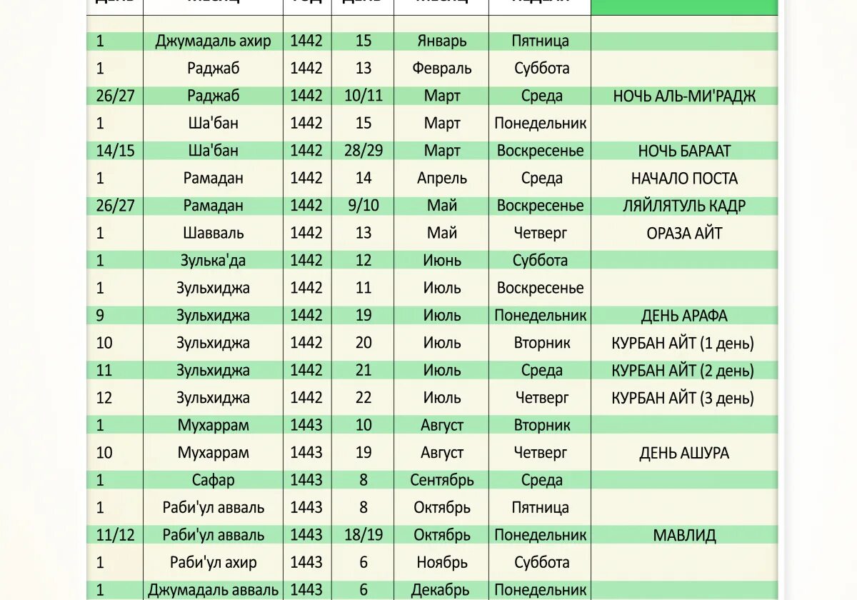 Мусульманские даты 2024. Даты мусульманских праздников. Мусульманские праздники в 2021 году. Мусульманский месяц Рамадан. Месяц Рамадан в 2021.