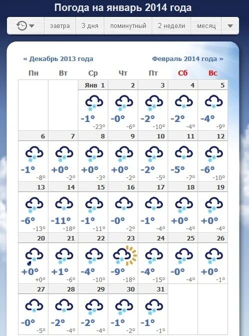 Высокая и низкая температура. Температура c январь. Средняя температура января и июля в перу. Погода на год. Шкала температур цельсия.