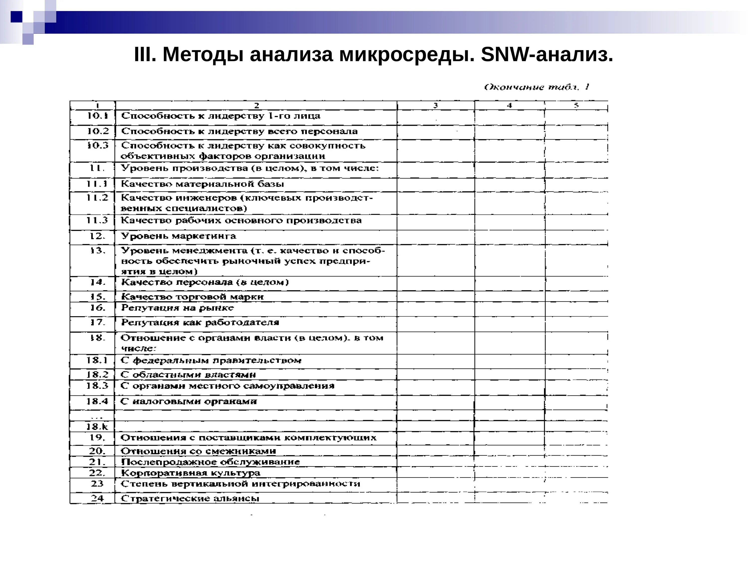 Snw анализ. Методика SNW анализа. SNW анализ таблица. SNW анализ на примере предприятия. SNW анализ метод анализа.