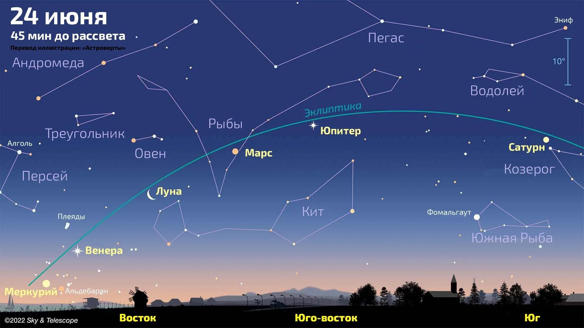 Какую звезду видно днем. Парад планет 24.06.2022. Небо с планетами. Как увидеть парад планет на небе.