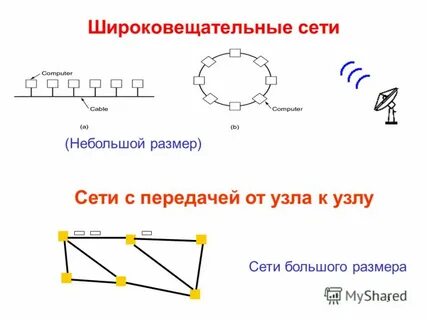 Размеры сетей передачи данных