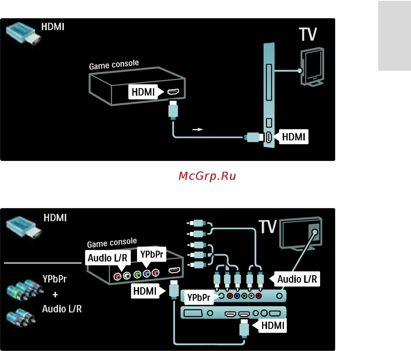 Подключить игровую приставку к телевизору Филипс. Подключить игровую консоль к телевизору Филипс. Как подключается игровая приставка консоль к телевизору. Как подключить игровую приставку game Box к телевизору.