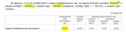 Курс цб на 06.04 2024