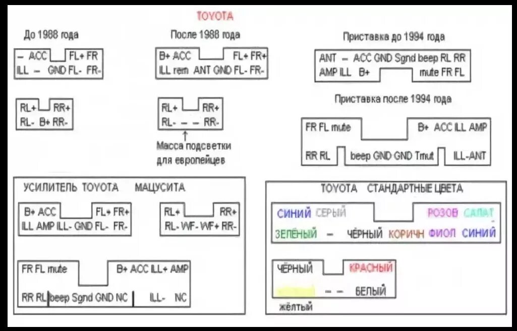 Распиновка штатной магнитолы тойота. Разъем магнитолы Toyota Toyota. Схема подключения магнитолы карола120. Разъем автомагнитолы Toyota 86120. Японская автомагнитола Тойота схема подключения.