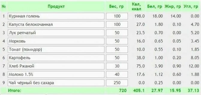 Меню на 1550 калорий. Кефир калории. Калорийность стакана кефира 2.5 жирности. Калорийность кефира 2.5 на 100 мл. Гречка отварная калорийность на воде без масла