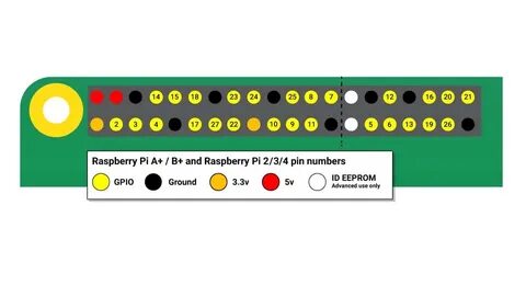 Pi zero распиновка