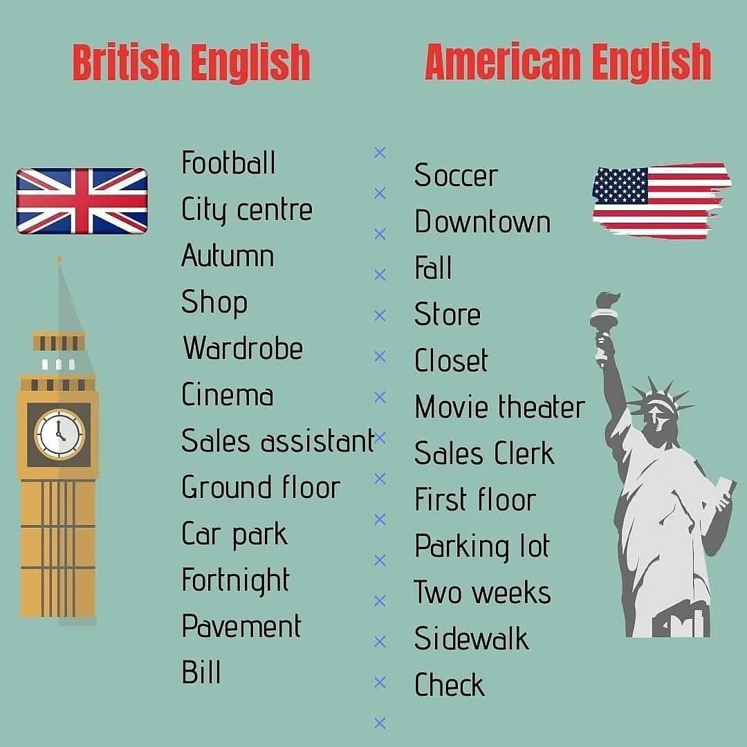 Слова британского и американского английского. Британский английский. Британский и американский английский. Американский вариант английского языка. British vs American English.