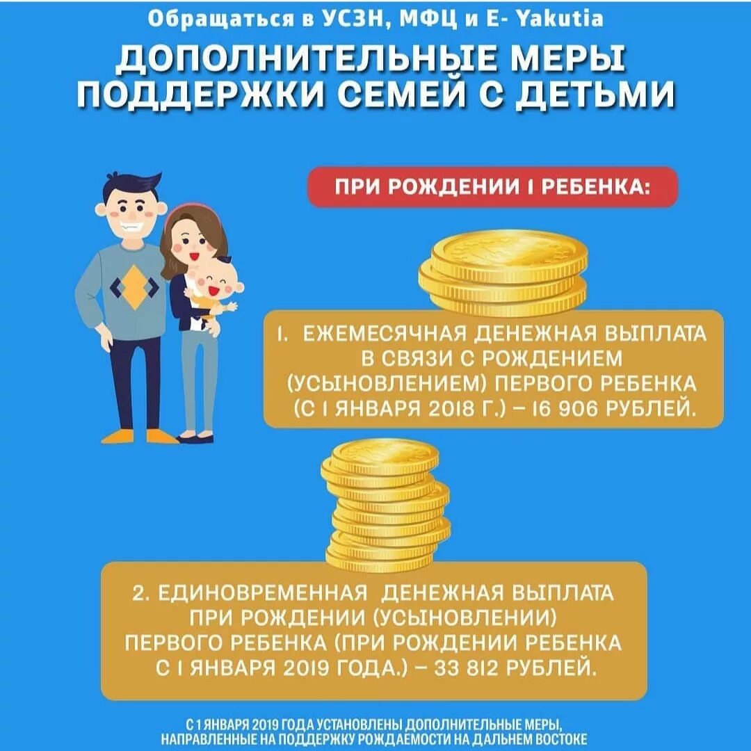 Меры дополнительной поддержки семей с детьми