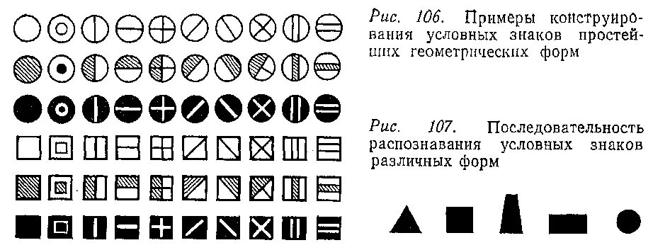 условные знаки карты 1 10000