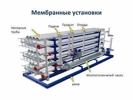 Мембранная установка