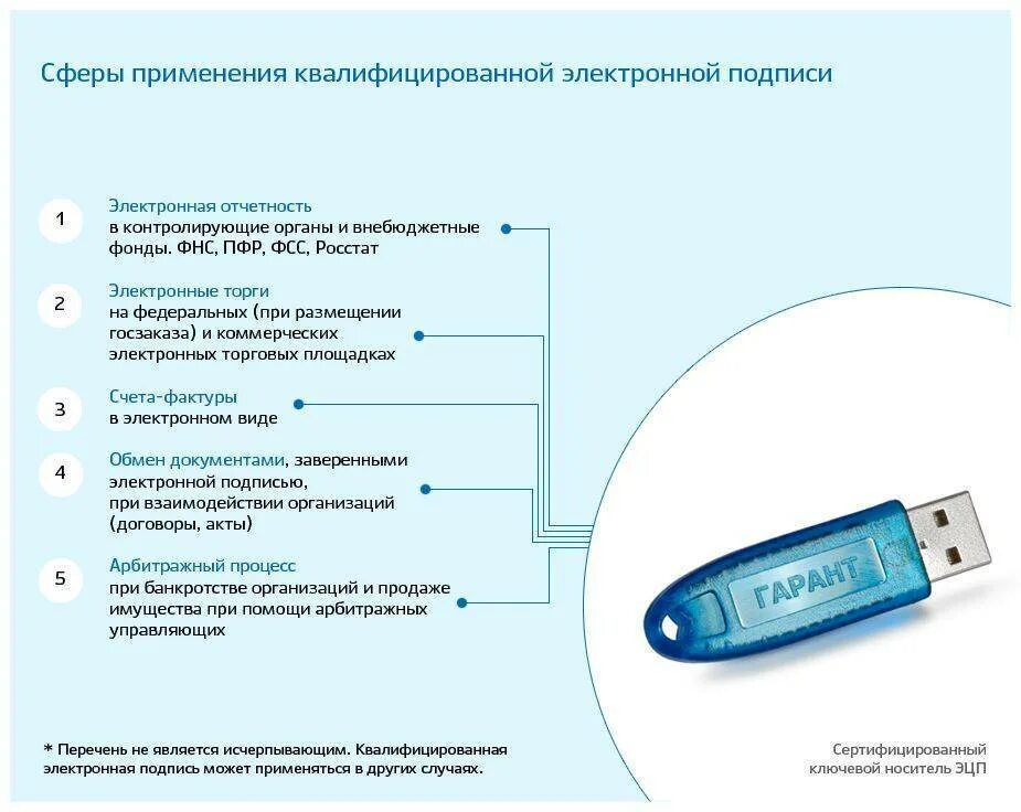 Усиленной квалифицированной электронной подписью как выглядит. Усиленная квалифицированная электронная подпись как выглядит. Усиленная неквалифицированная электронно-цифровая подпись. Каким ключом ставится электронная подпись.