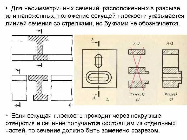 Элементы разрыва. Наложенное несимметричное сечение. Сечение расположенное в разрыве. Сечение в разрыве детали. Несимметричный разрез.