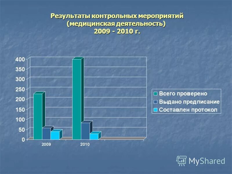 представление по результатам контрольного мероприятия. сведения о результатах внешних контрольных мероприятий. представление по результатам контрольного мероприятия. представление контрольно счетной палаты образец. представление по результатам контрольного мероприятия.