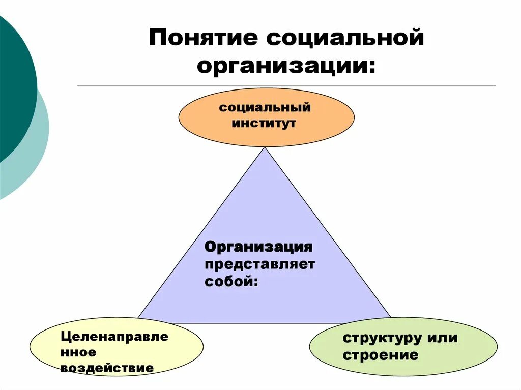 Социально организационный