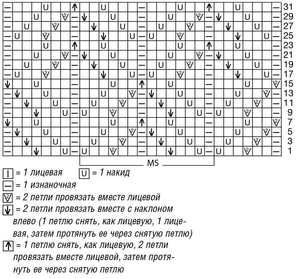 Вязание ажурных ромбов спицами схемы с описанием. Ажурные вязанные узоры спицами со схемами и описанием вязаные. Вязание спицами ромбы схемы и описание. Вязать ажурные ромбы спицами схемы и описание.