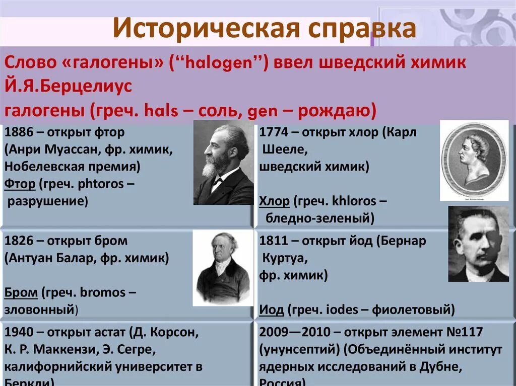 6 элементов открыл. История открытия галогенов. Открытие галогенов таблица. Открытие галогенов презентация. Открыватели галогенов.