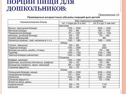 Коэффициент несъедаемости блюд в школьной