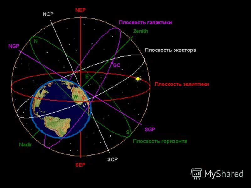 эклиптика. эклиптика планеты. зодиакальные созвездия эклиптика астрономия. наклон плоскости орбиты планет к плоскости эклиптики. плоскость эклиптики планет солнечной системы.