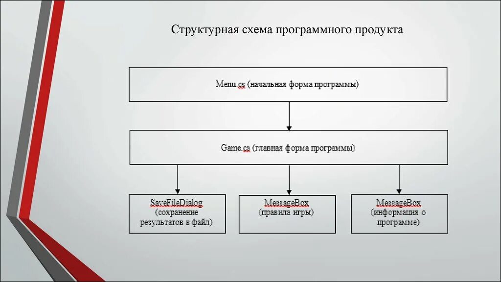 Картинки СТРУКТУРНАЯ СХЕМА ИГРЫ