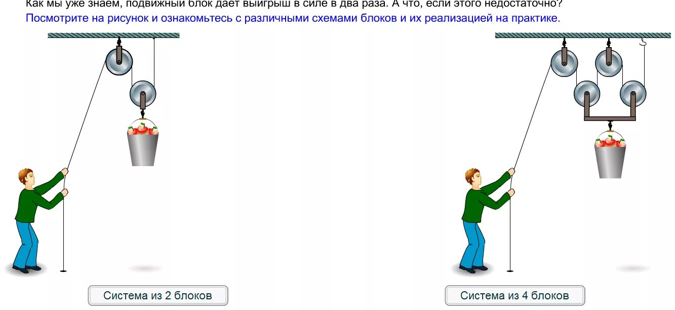 Почему блоки не дают выигрыша. Подвижный и неподвижный блок 7 класс физика. Система блоков. Система подвижный блок. Блоки система блоков физика.
