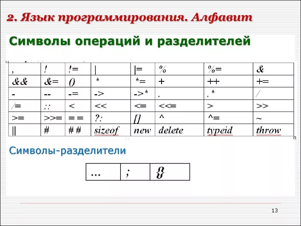 Знаки в программировании. Символы программирования. Алфавит языка программирования. Знаки языка программирования. Язык программирования обозначения