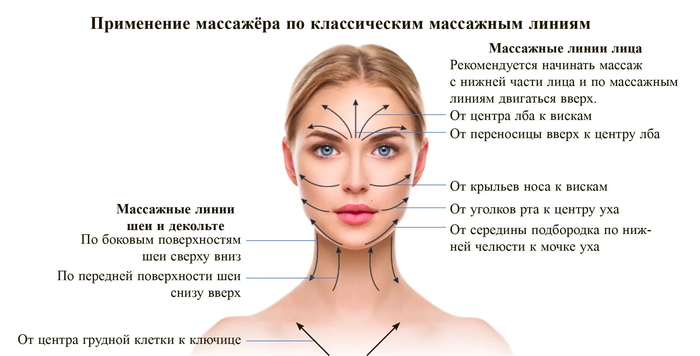 Как делать массаж роликом для лица. Линии для массажа лица роликовым массажером. WELLDERMA массажер. Схема массажа лица роликовым массажером WELLDERMA. Массаж массажером для лица WELLDERMA.