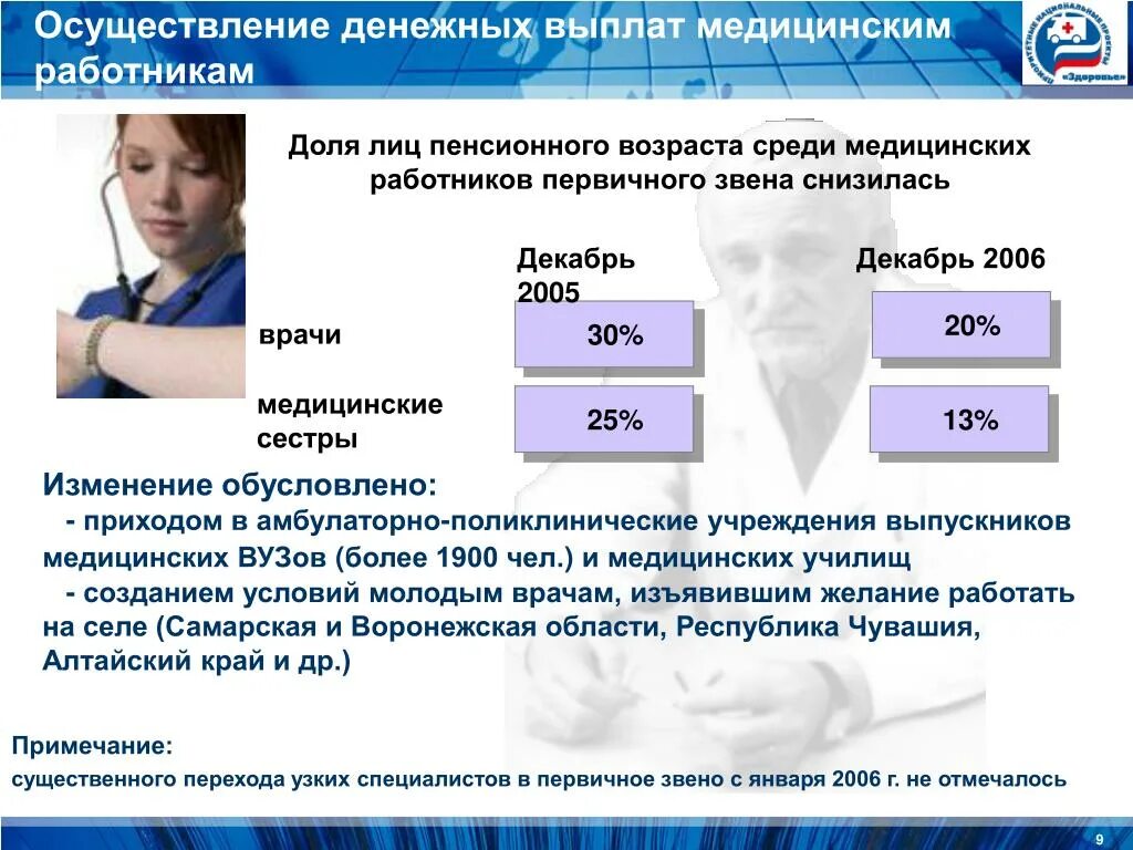 Изменения в оплате медицинской. Выплаты медицинским работникам. Оплата медработникам. Медицинские работники первичного звена. Выплата медработникам первичного звена.