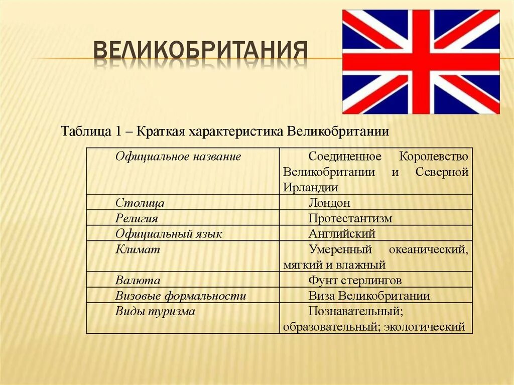 План-конспект урока по истории "Сравнительный урок по странам: Франция, Германия