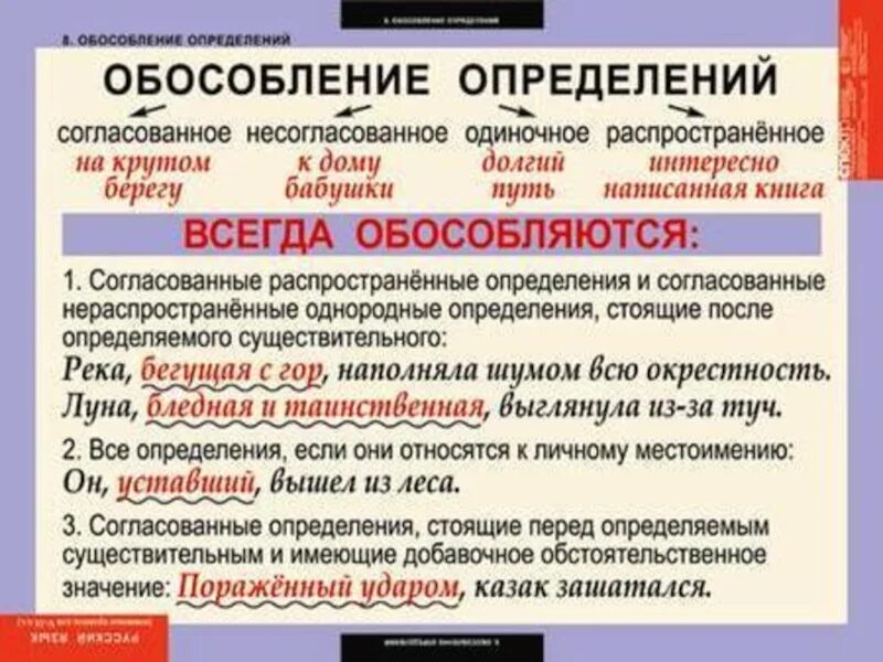 Обособленные определения. Обособленно еопределеение это. Что такое обособленное определение в русском языке. Обособленное согласованное определение. Одиночные и распространенные согласованные определения