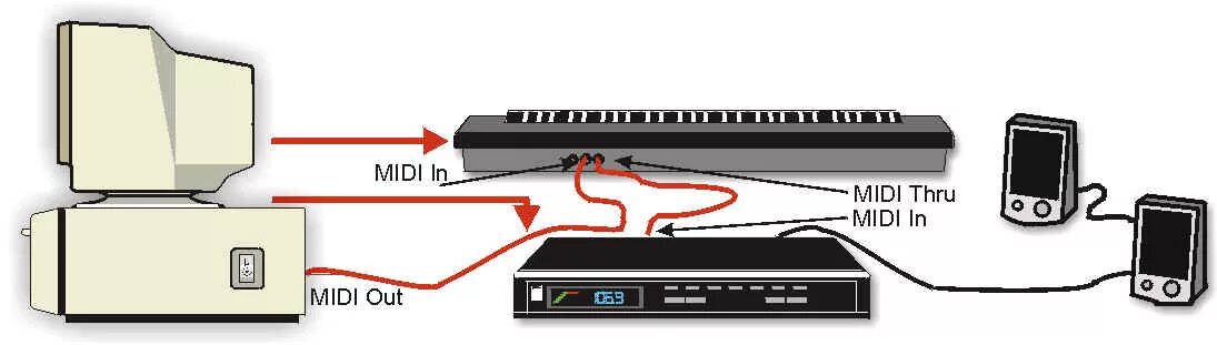 Midollo Cellula somatica Parana River ux16 usb midi interface driver download Sa
