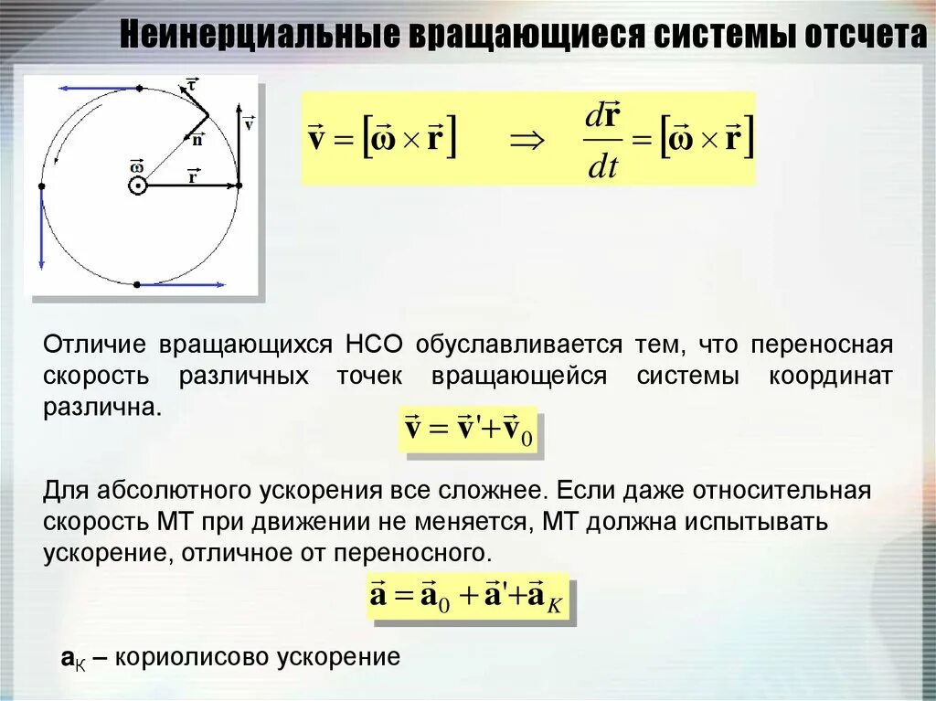 Движение точки в неинерциальной системе отсчета. Неинерциальные вращающиеся системы. вращающаяся система отсчета. переносное ускорение точки. неинерциальных системах отсчета.